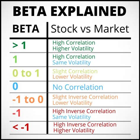 zero beta stock